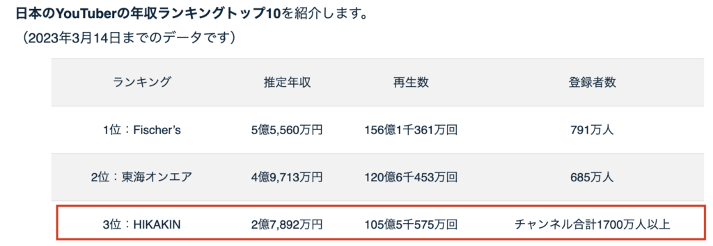 ヒカキンの年収