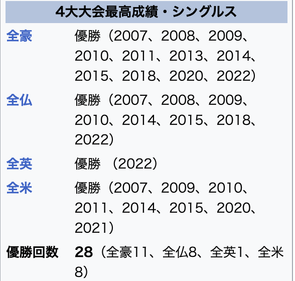 国枝慎吾の戦績